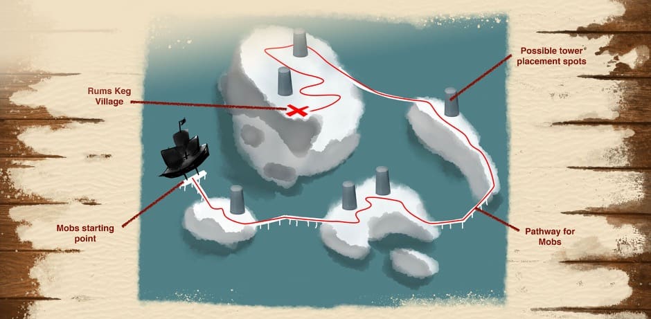 Original level concept